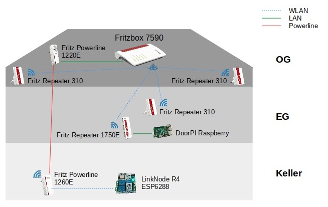 wlan haus repeater