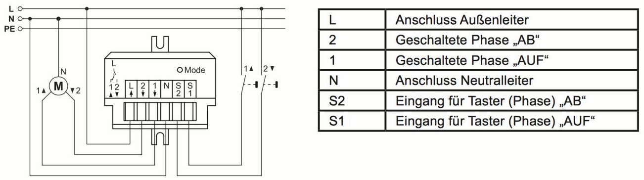 homematik rollo aktor anschluss