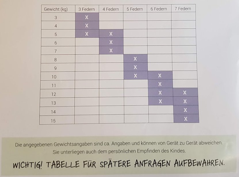 gewichts tabelle