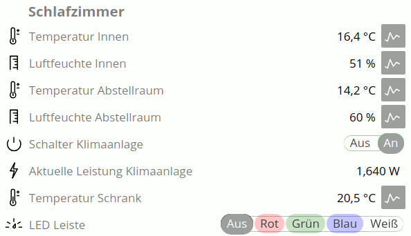 symcon feuchte temperatur