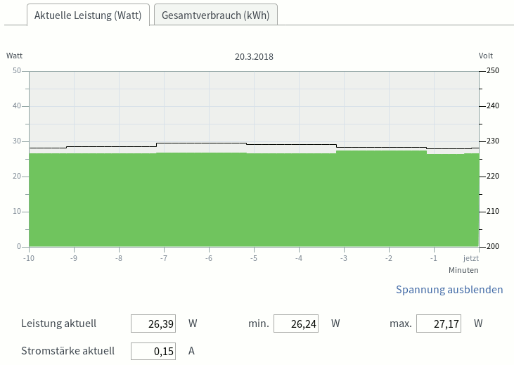 nas energie verbrauch